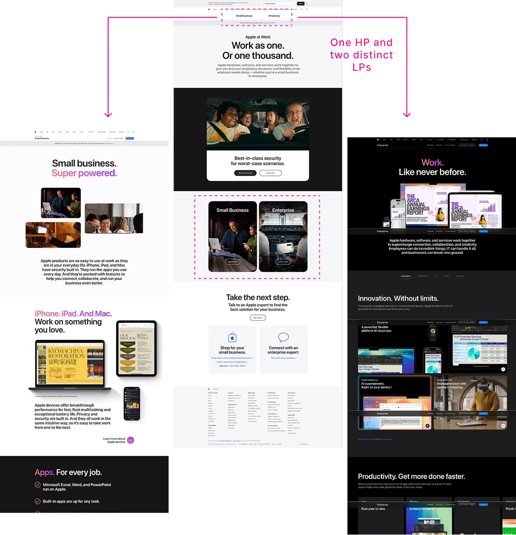 Competitor analysis: Apple at Work, Microsoft 365, Notion — how they handle dual B2B offers