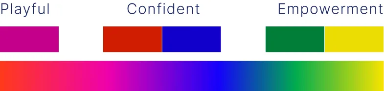 Spreadshirt brand colour palette: Playful, Confident, Empowerment