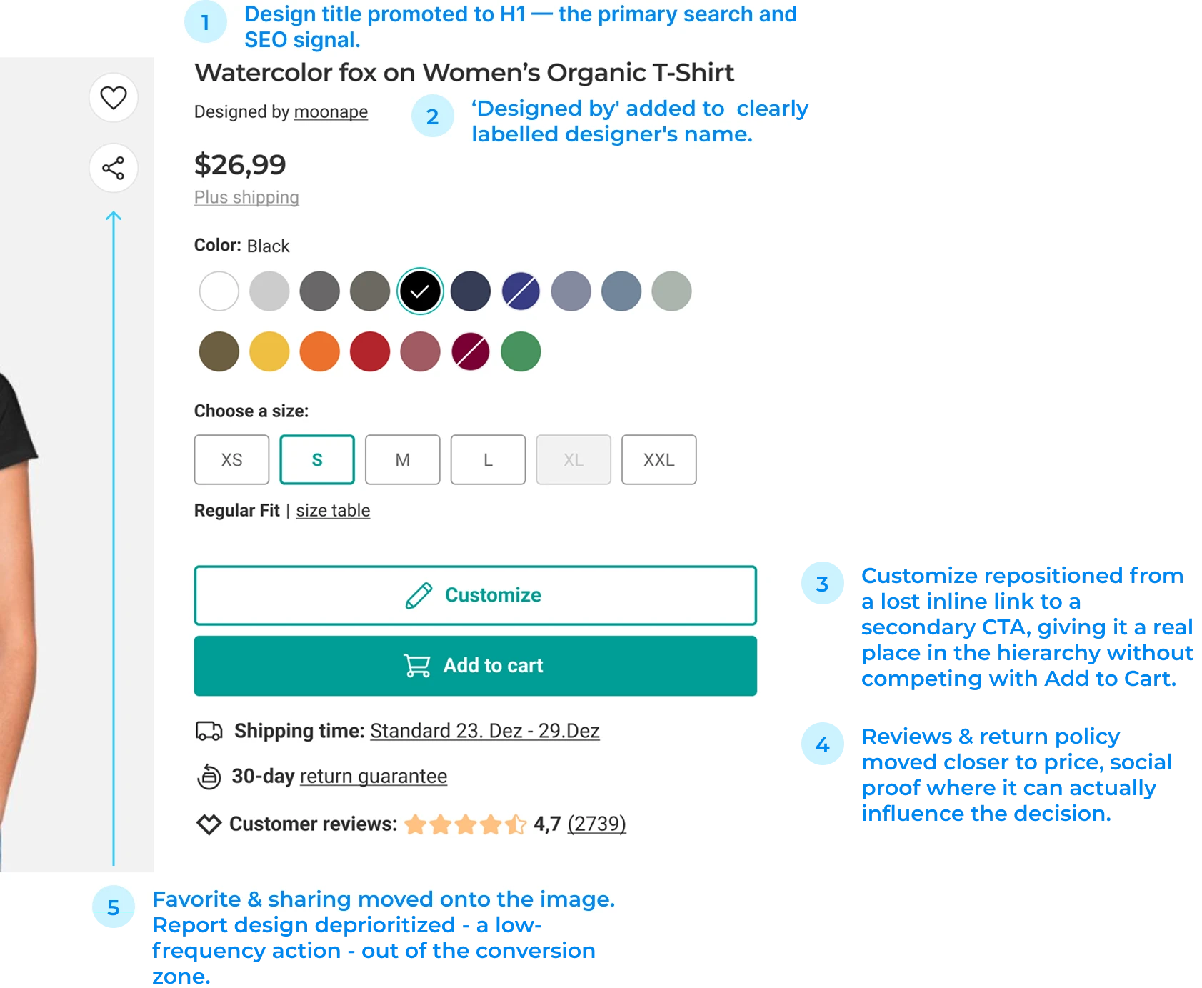 Redesigned Spreadshirt buy section — after restructure with annotations