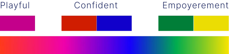 Spreadshirt brand colour palette: Playful, Confident, Empowerment